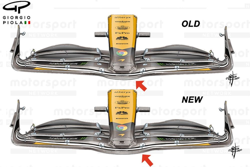 McLaren MCL38 front wing comparison