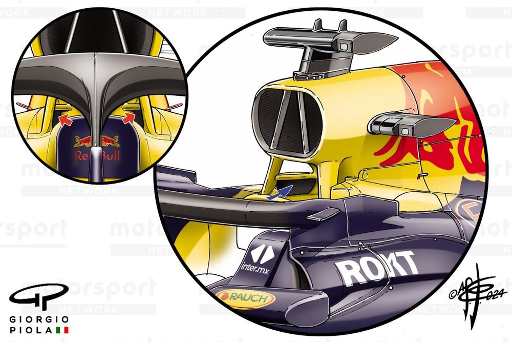 Red Bull Racing RB20 internal layout airbox intakes