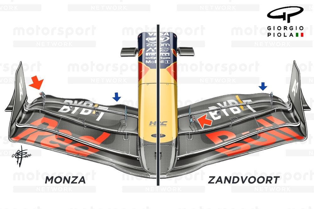 Red Bull Racing RB20 front wing comparison