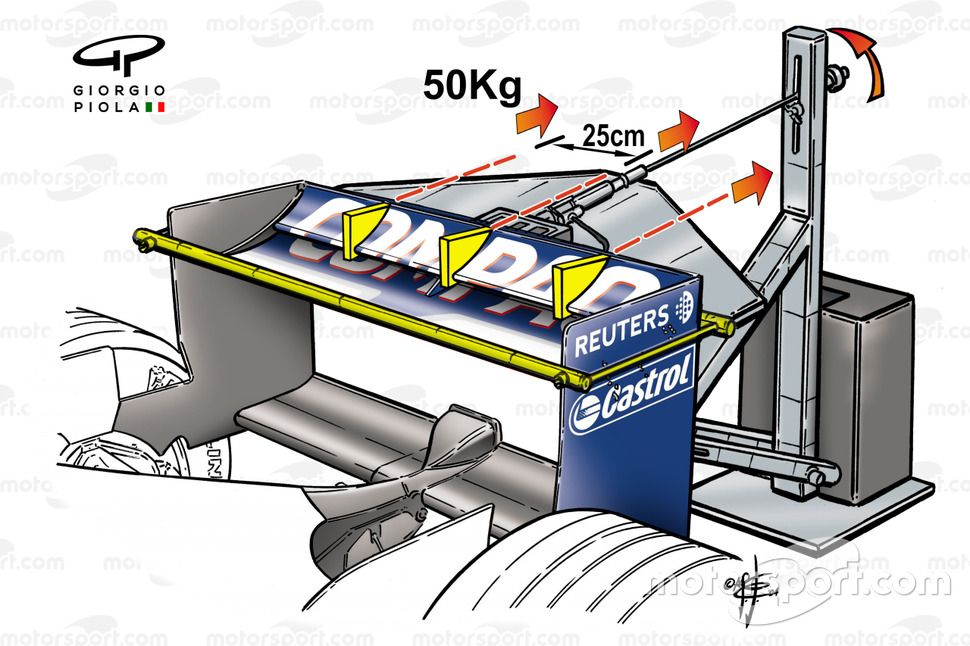 Rear wing flap pullback test