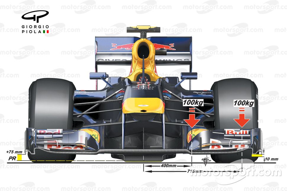 Front wing deflection test loads