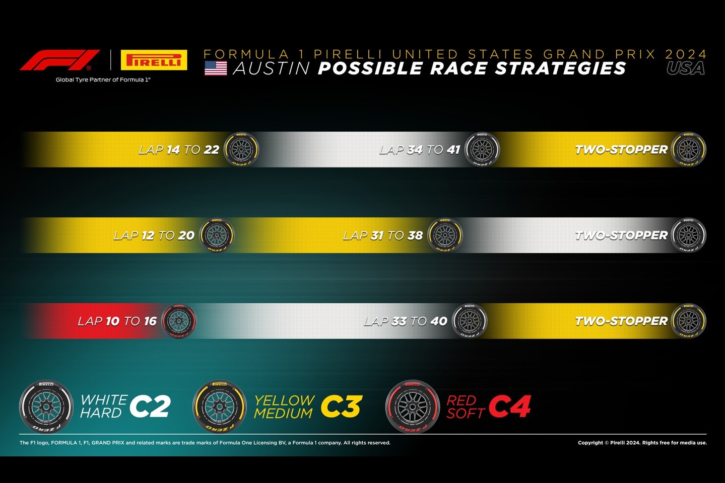 Possible race strategies, US GP