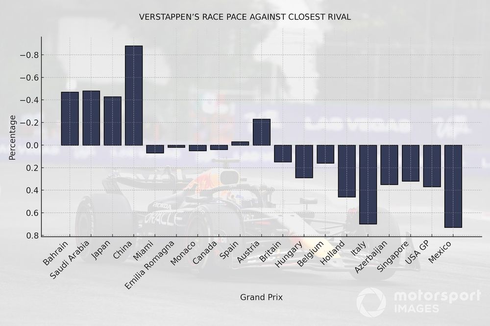 max-verstappen-red-bull-racing-mexico